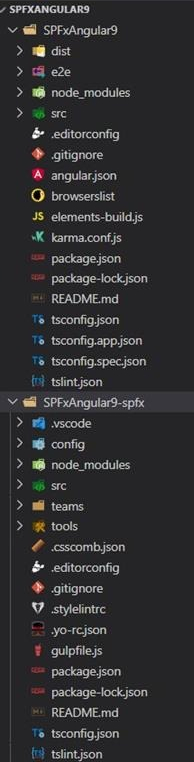Successful installation